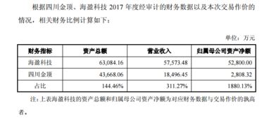 四川金頂收購海盈科技，戰略布局新能源鋰電池全產業鏈